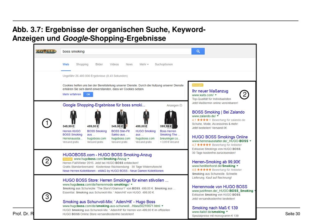 Abb. 3.7: Ergebnisse der organischen Suche, Keyword-Anzeigen und Google-Shopping-Ergebnisse