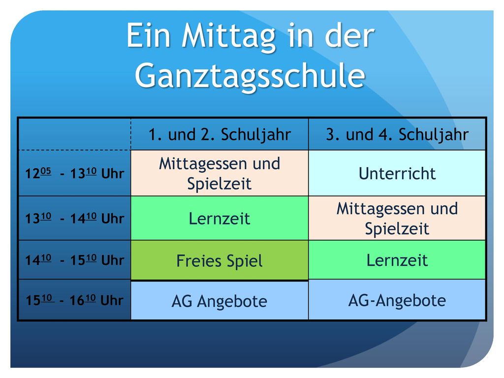 Ein Mittag in der Ganztagsschule