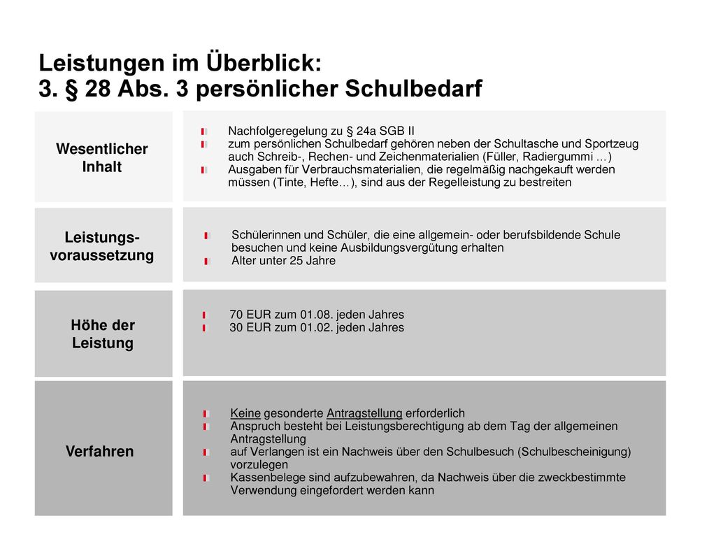Leistungen im Überblick: 3. § 28 Abs. 3 persönlicher Schulbedarf