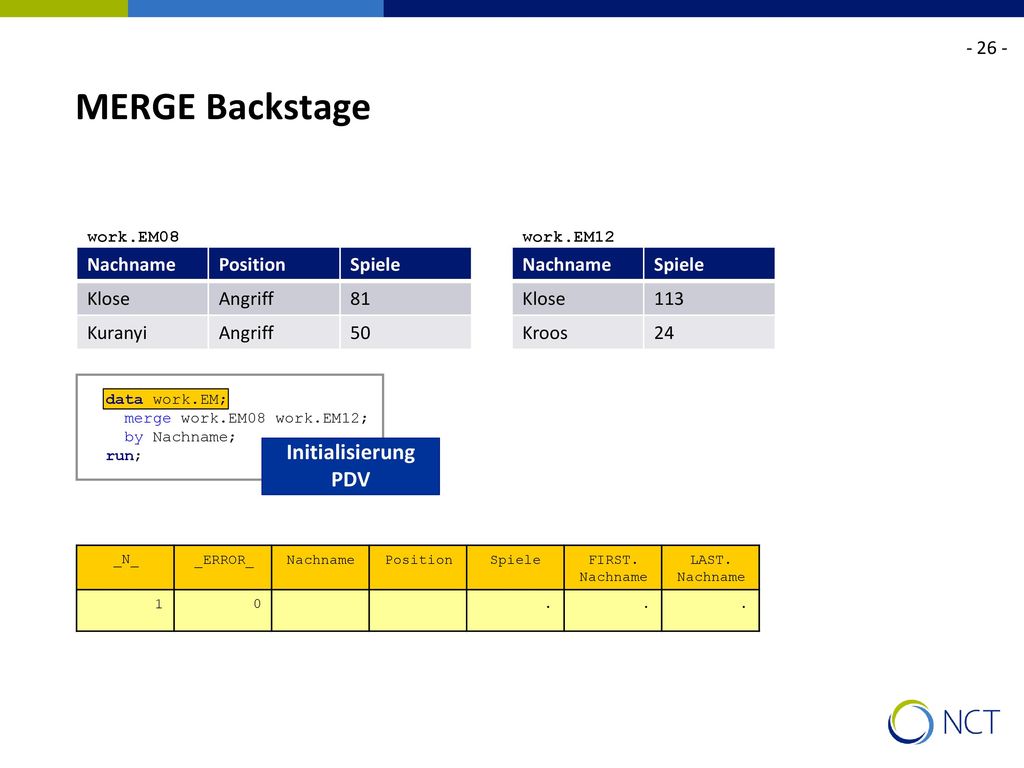 MERGE Backstage Initialisierung PDV Nachname Position Spiele