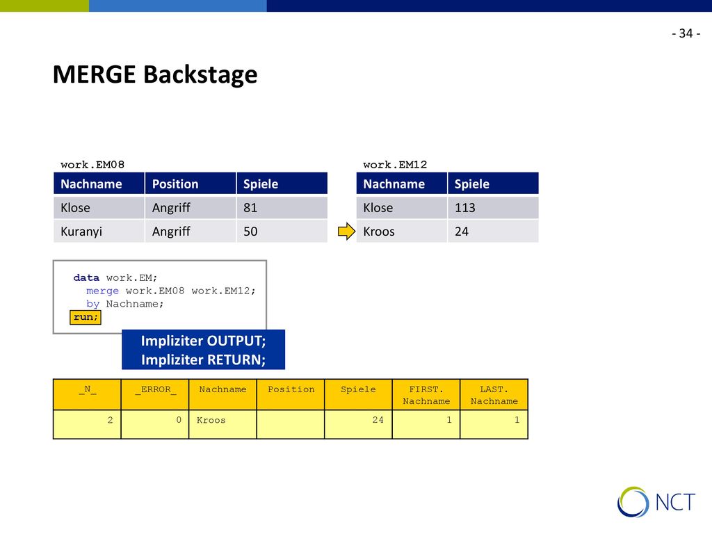 MERGE Backstage Impliziter OUTPUT; Impliziter RETURN; Nachname
