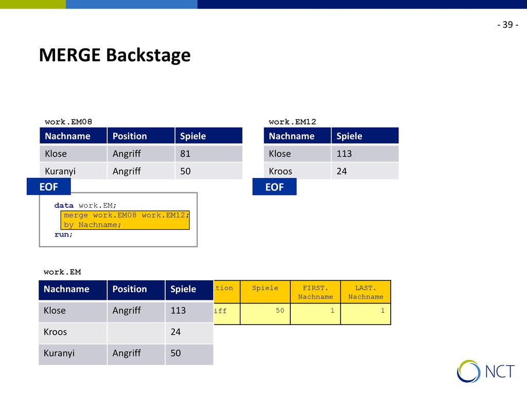 MERGE Backstage EOF EOF Nachname Position Spiele Klose Angriff