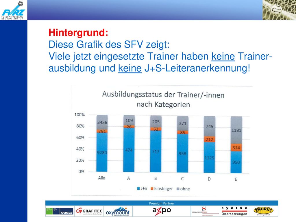 Hintergrund: Diese Grafik des SFV zeigt: Viele jetzt eingesetzte Trainer haben keine Trainer-ausbildung und keine J+S-Leiteranerkennung!