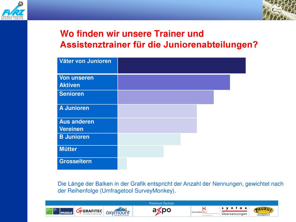 Wo finden wir unsere Trainer und Assistenztrainer für die Juniorenabteilungen