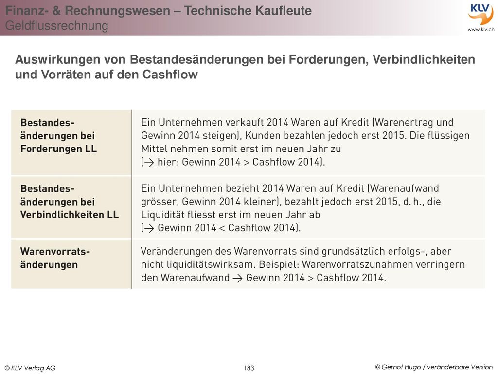 Auswirkungen von Bestandesänderungen bei Forderungen, Verbindlichkeiten und Vorräten auf den Cashflow