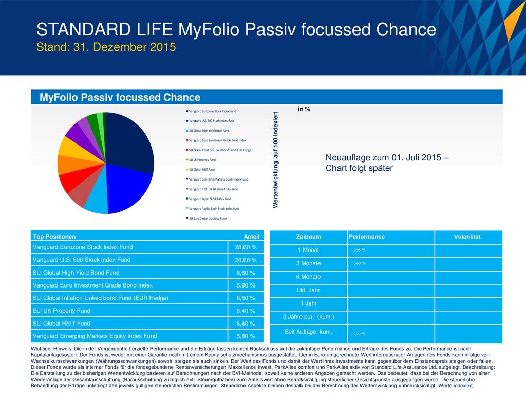 STANDARD LIFE MyFolio Passiv focussed Chance Stand: 31. Dezember 2015