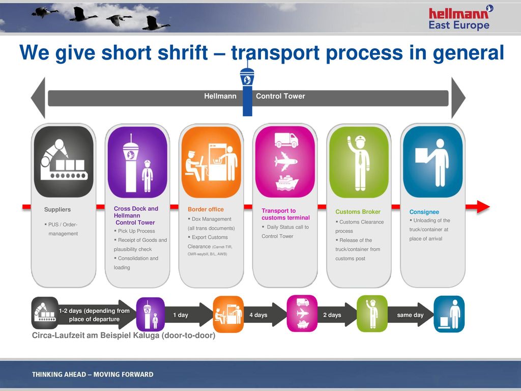 We give short shrift – transport process in general