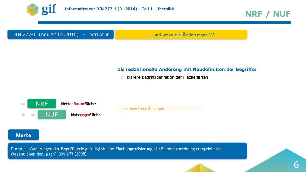 NRF / NUF = NRF + NUF Merke ... und wozu die Änderungen
