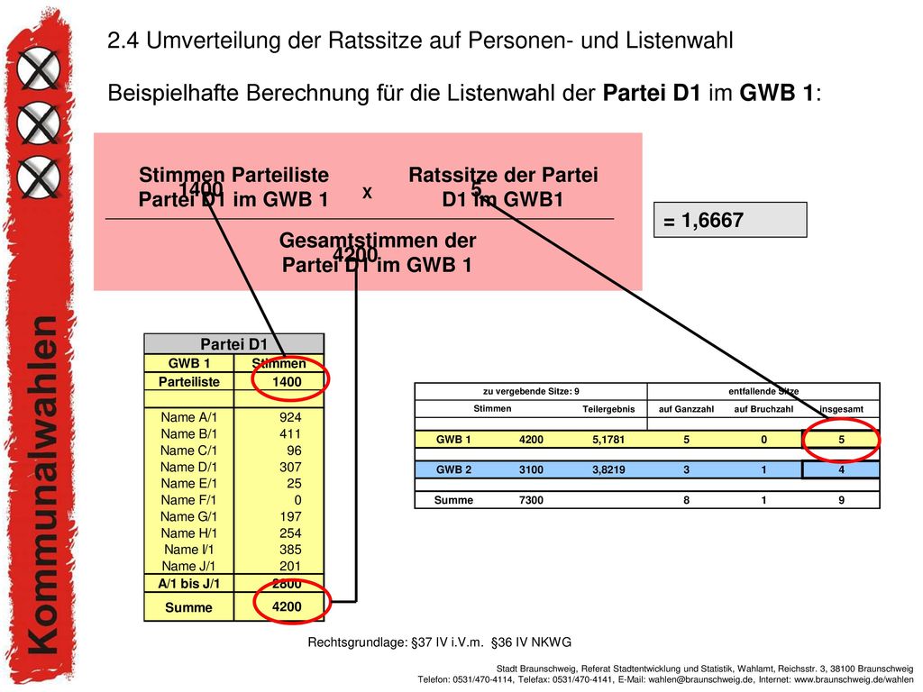 2.4 Umverteilung der Ratssitze auf Personen- und Listenwahl
