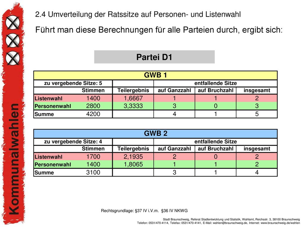 Führt man diese Berechnungen für alle Parteien durch, ergibt sich: