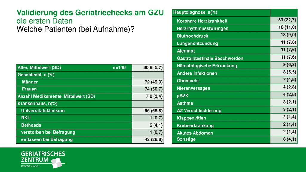 Validierung des Geriatriechecks am GZU die ersten Daten Welche Patienten (bei Aufnahme)