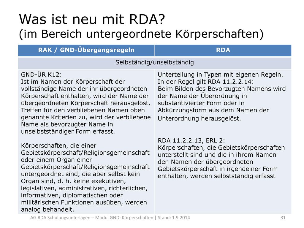 Was ist neu mit RDA (im Bereich untergeordnete Körperschaften)