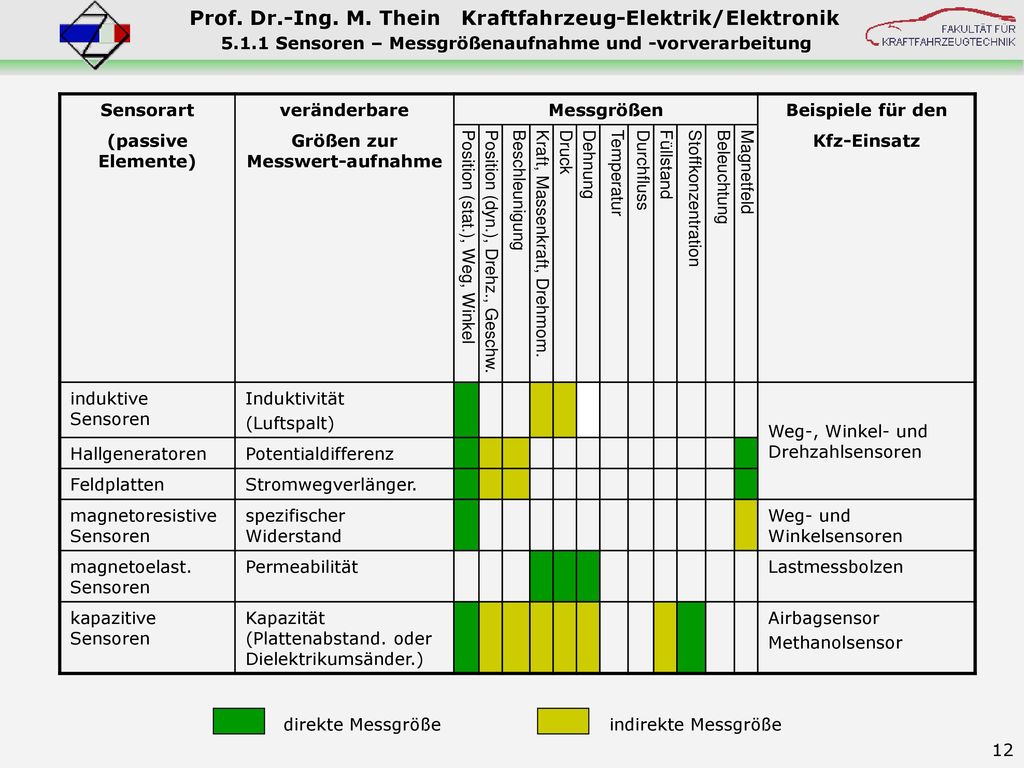 5.1.1 Sensoren – Messgrößenaufnahme und -vorverarbeitung Sensorart