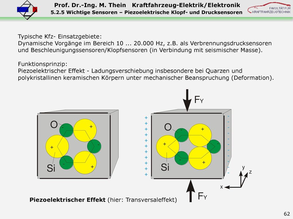 5.2.5 Wichtige Sensoren – Piezoelektrische Klopf- und Drucksensoren