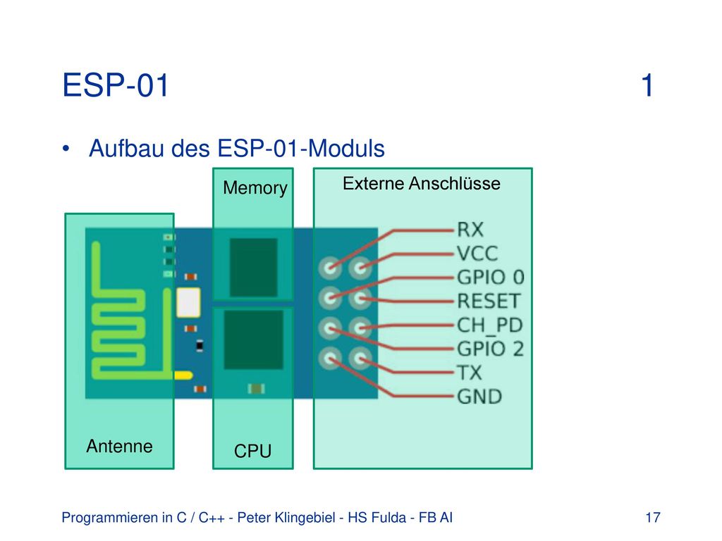 ESP-01 1 Aufbau des ESP-01-Moduls Externe Anschlüsse Memory Antenne
