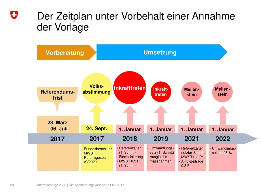 Der Zeitplan unter Vorbehalt einer Annahme der Vorlage