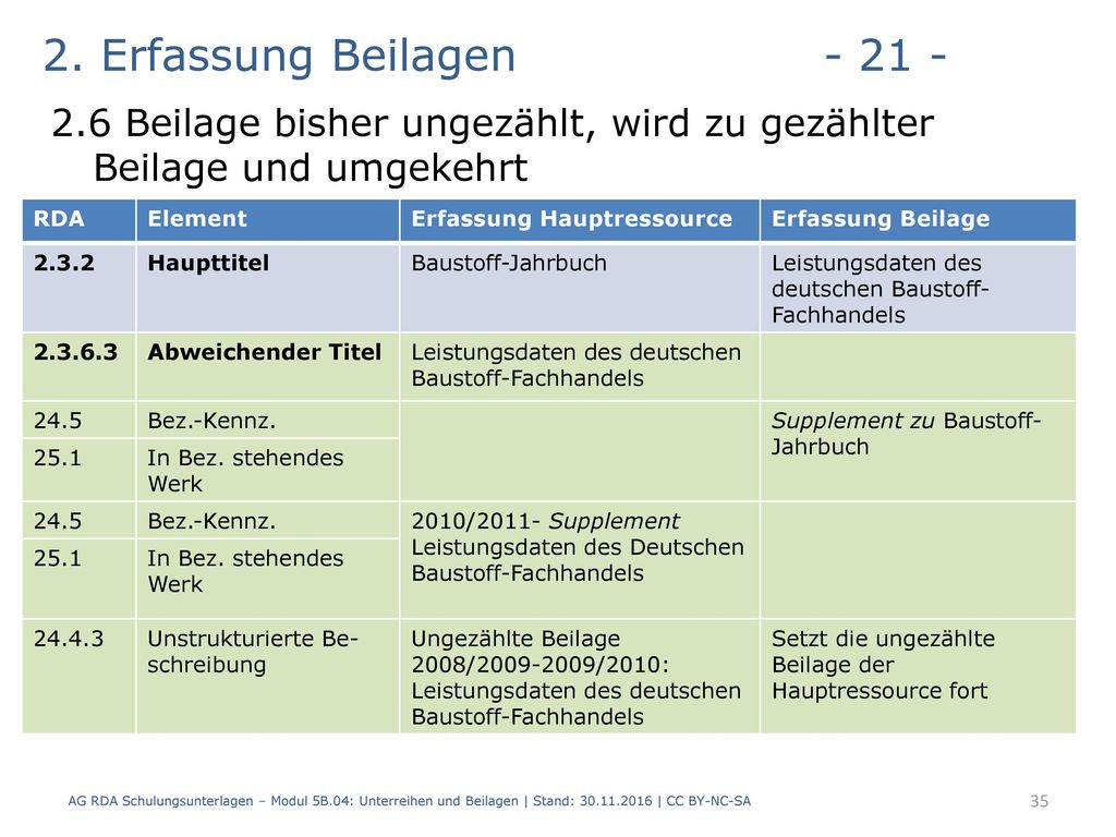 2. Erfassung Beilagen Beilage bisher ungezählt, wird zu gezählter Beilage und umgekehrt