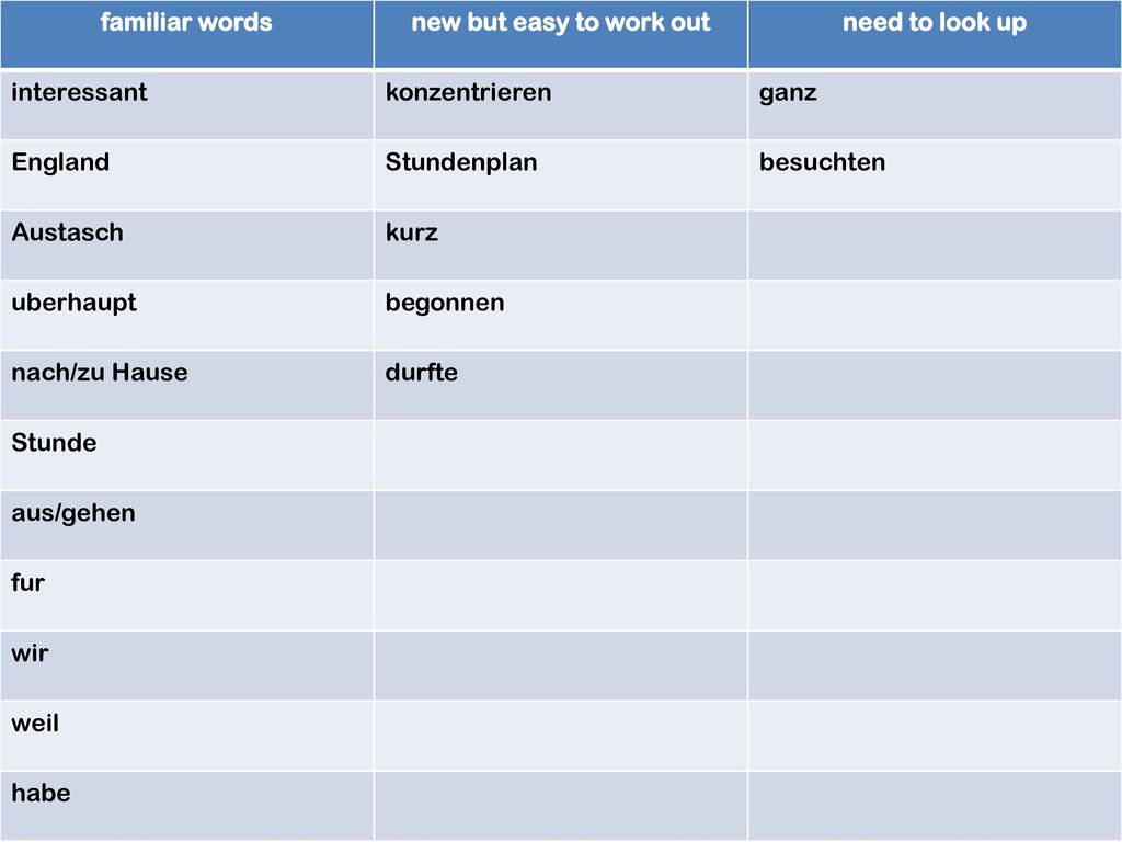 familiar words new but easy to work out. need to look up. interessant. konzentrieren. ganz. England.