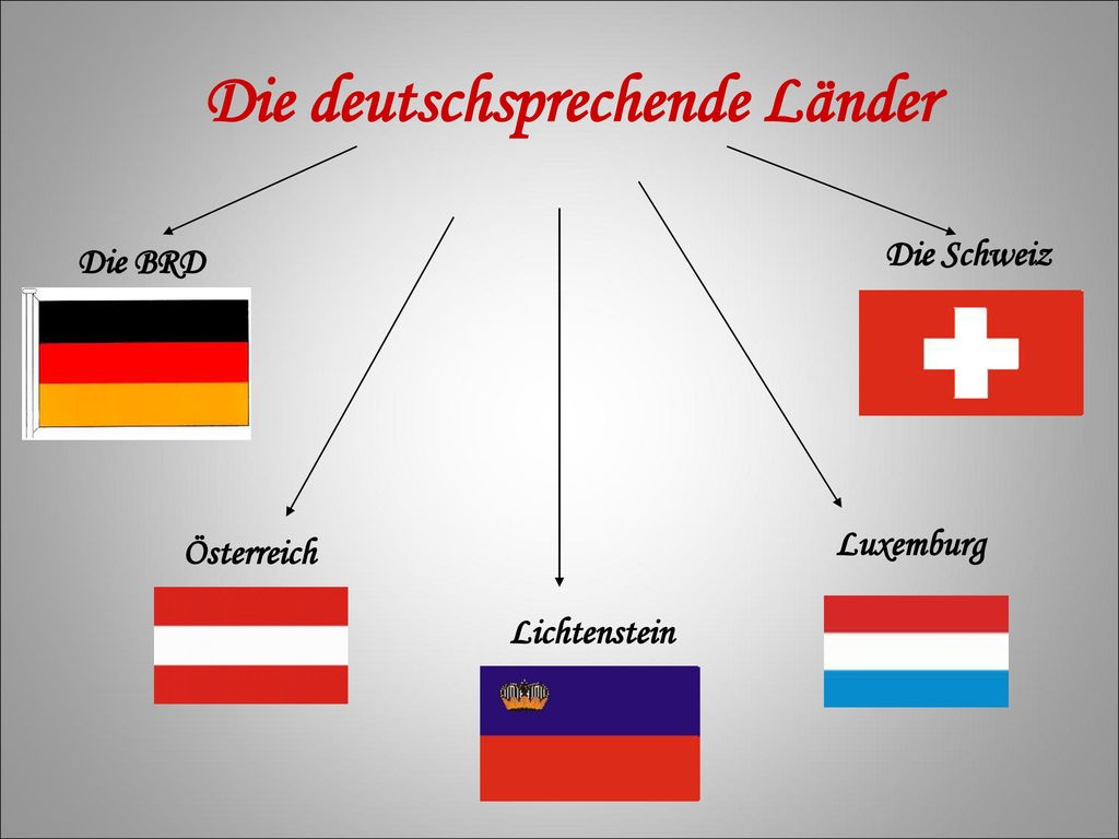 Государственные языки немецкий. Страны говорящие на немецком языке. Страны на немецком языке. Страны которые разговаривают на немецком языке. Государства говорящие на германских языках.