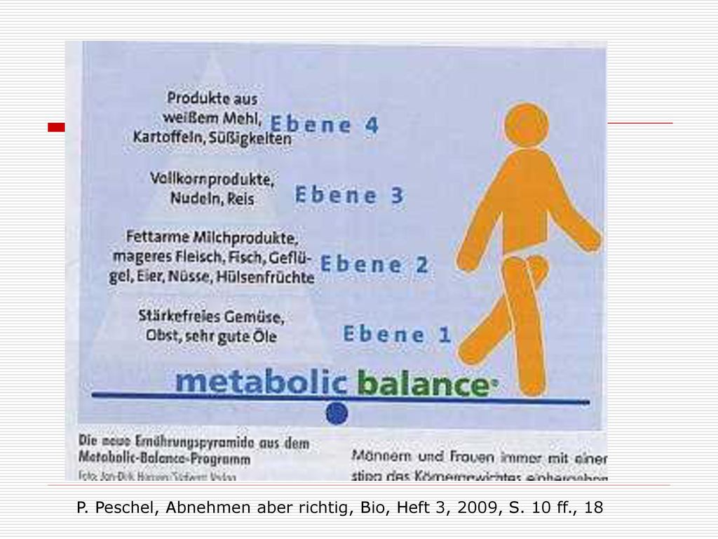 P. Peschel, Abnehmen aber richtig, Bio, Heft 3, 2009, S. 10 ff., 18