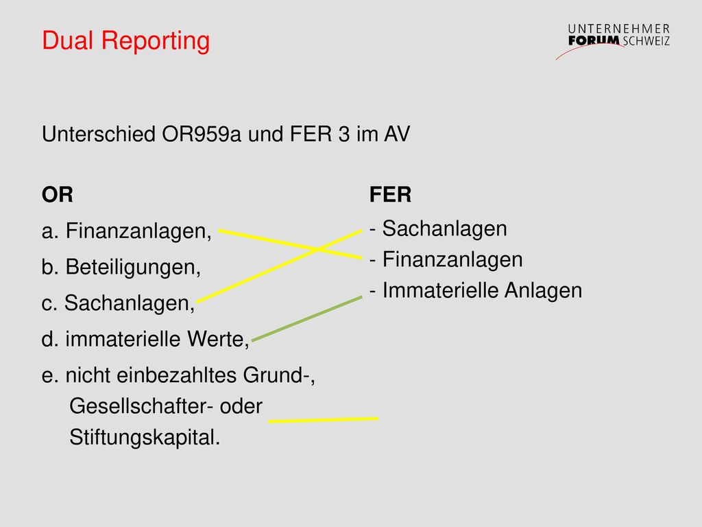 Dual Reporting Unterschied OR959a und FER 3 im AV