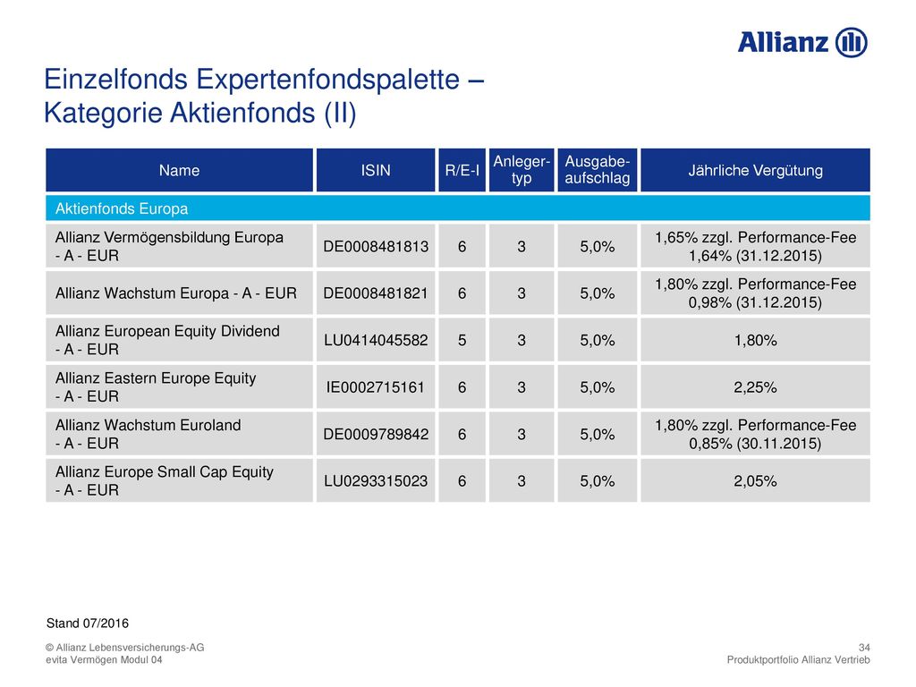 Kategorie Aktienfonds (II)