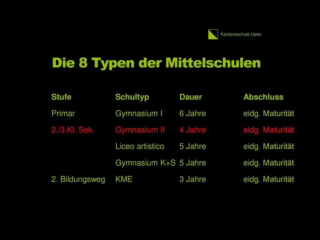 Die 8 Typen der Mittelschulen