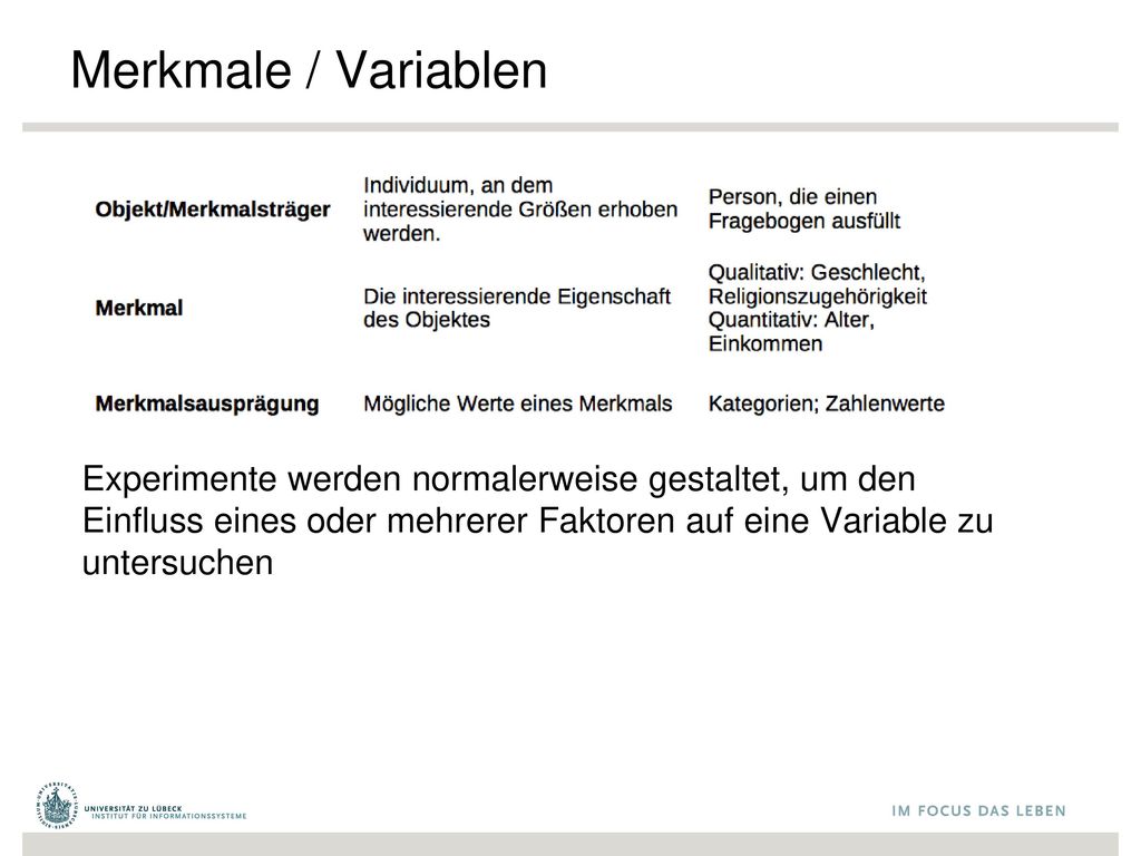 Merkmale / Variablen Experimente werden normalerweise gestaltet, um den Einfluss eines oder mehrerer Faktoren auf eine Variable zu untersuchen.