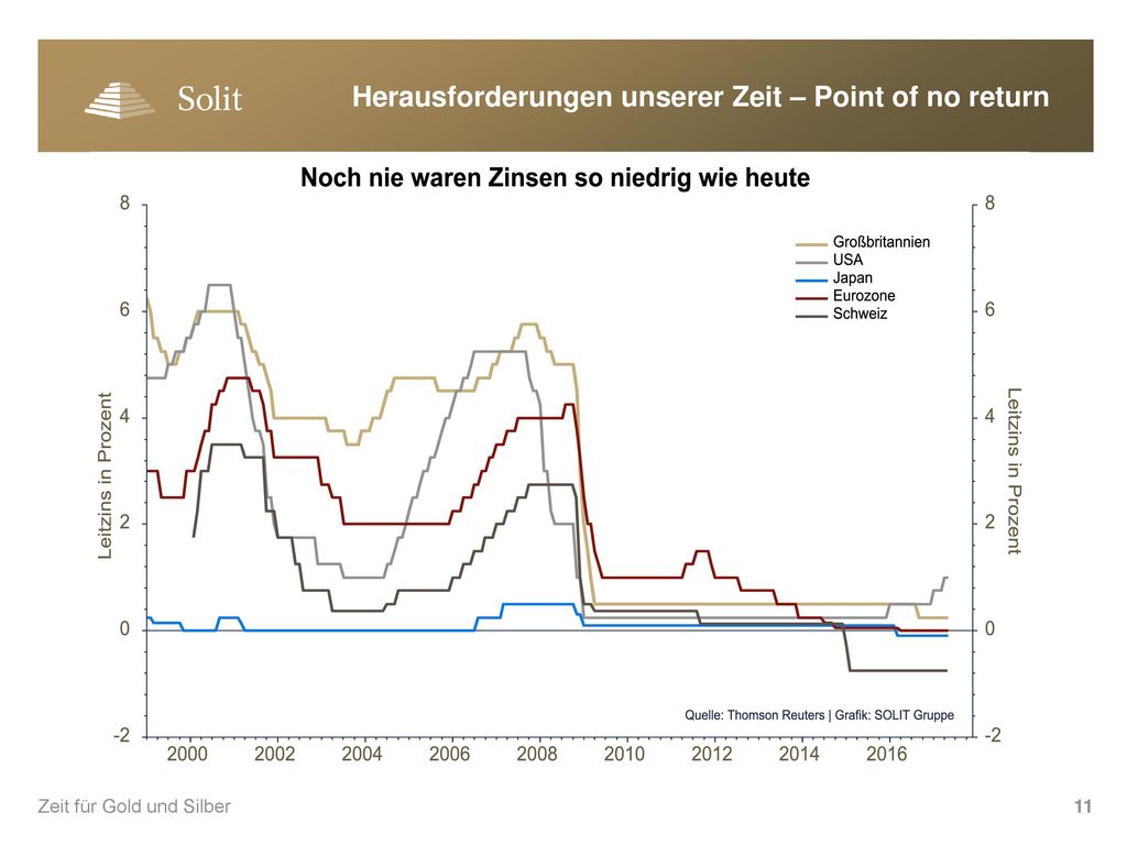 Herausforderungen unserer Zeit – Point of no return