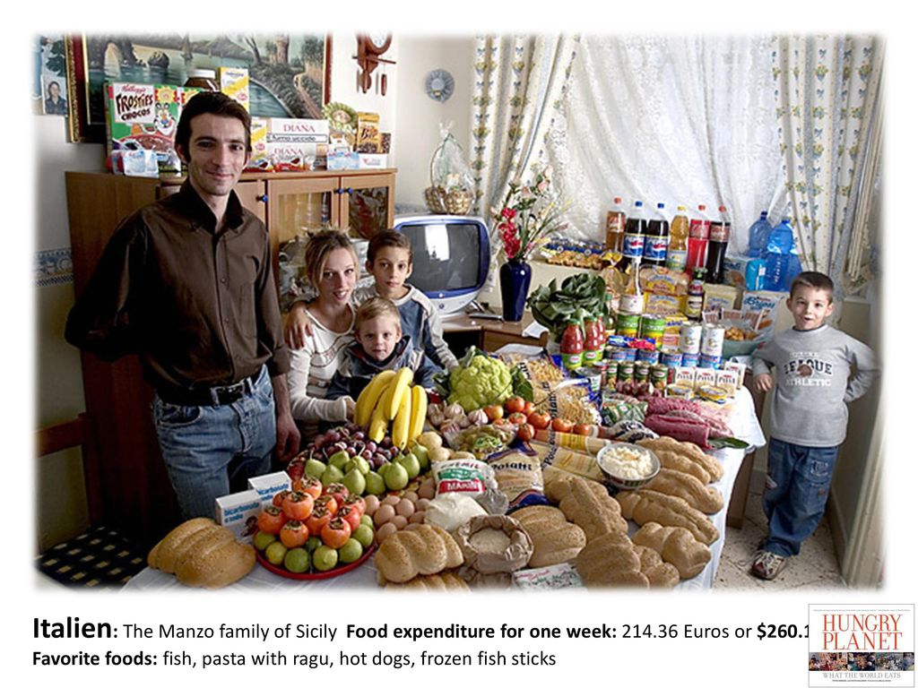 Italien: The Manzo family of Sicily Food expenditure for one week: 214