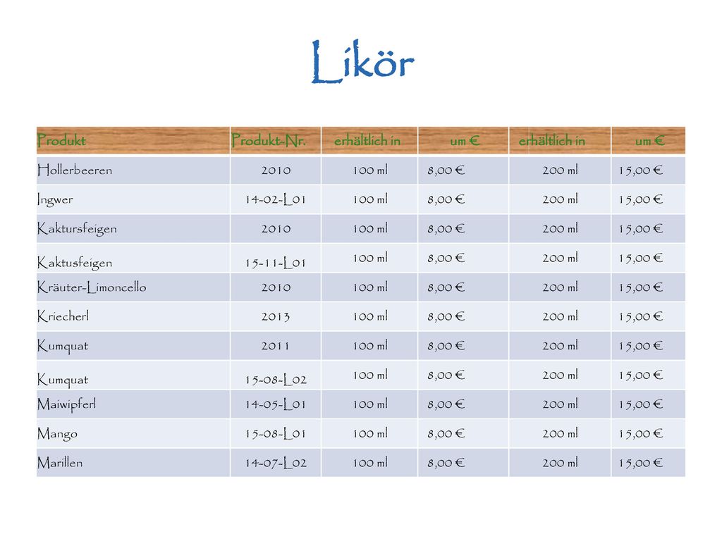 Likör Produkt Produkt-Nr. erhältlich in um € Hollerbeeren ml