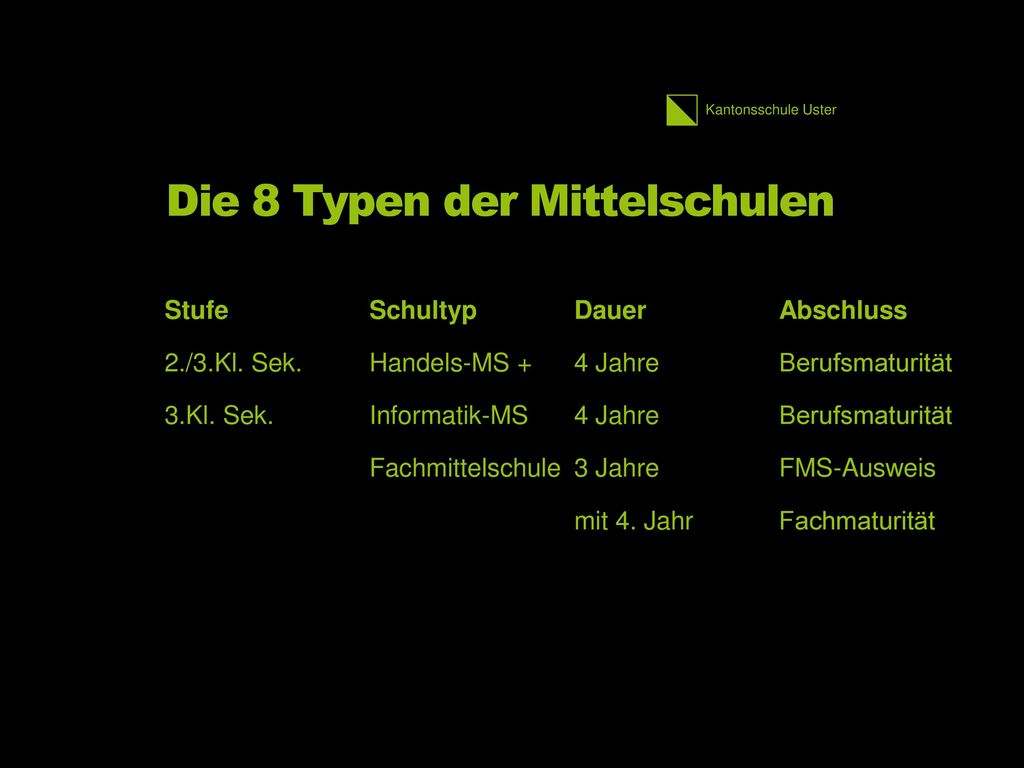 Die 8 Typen der Mittelschulen