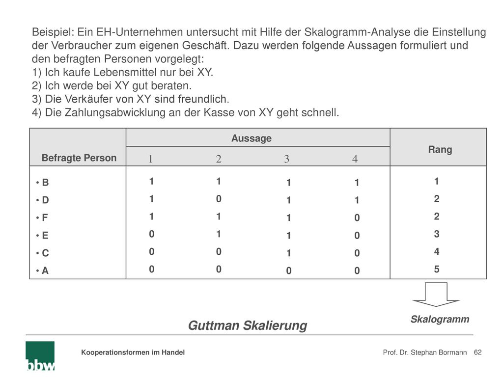 Beispiel: Ein EH-Unternehmen untersucht mit Hilfe der Skalogramm-Analyse die Einstellung