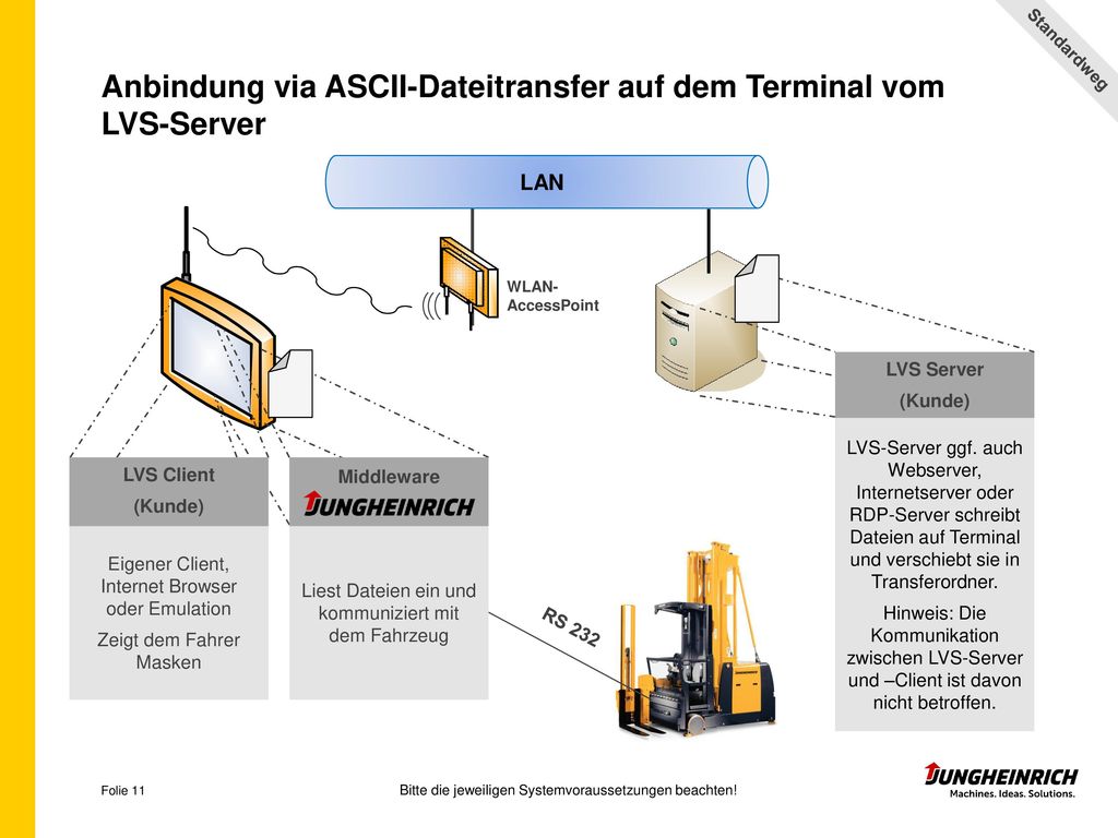 Anbindung via ASCII-Dateitransfer auf dem Terminal vom LVS-Server