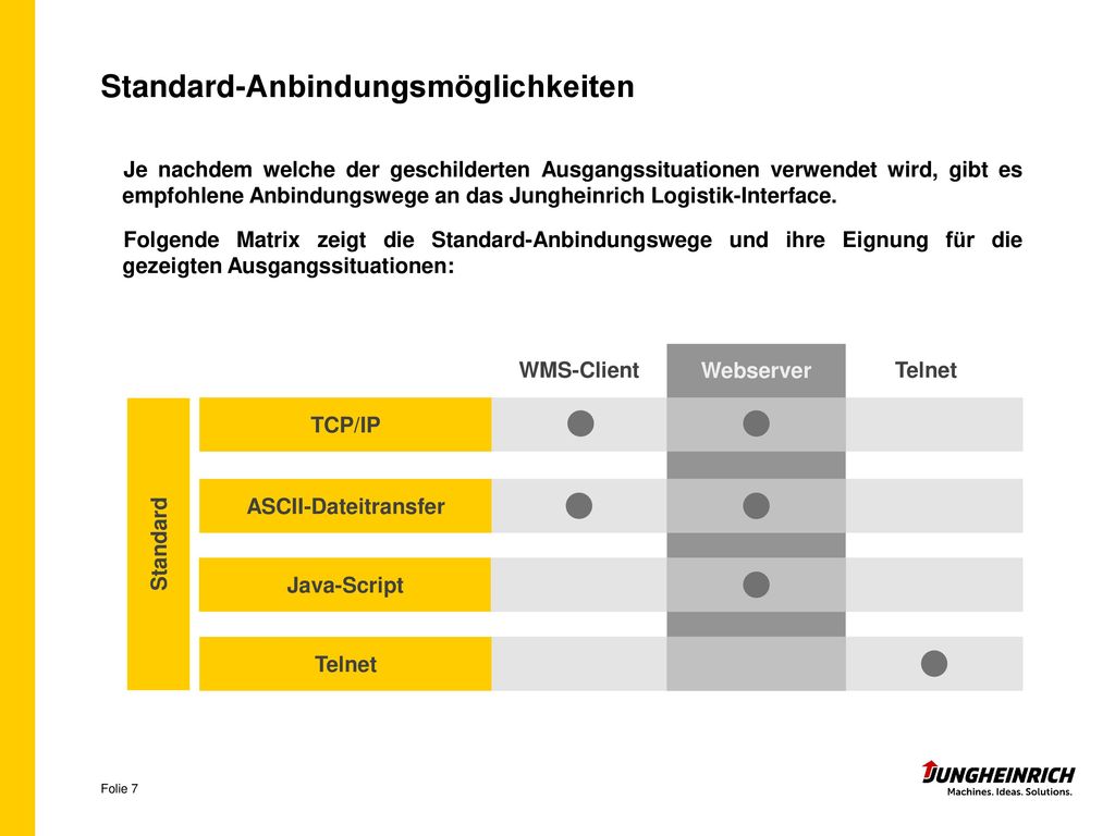 Standard-Anbindungsmöglichkeiten