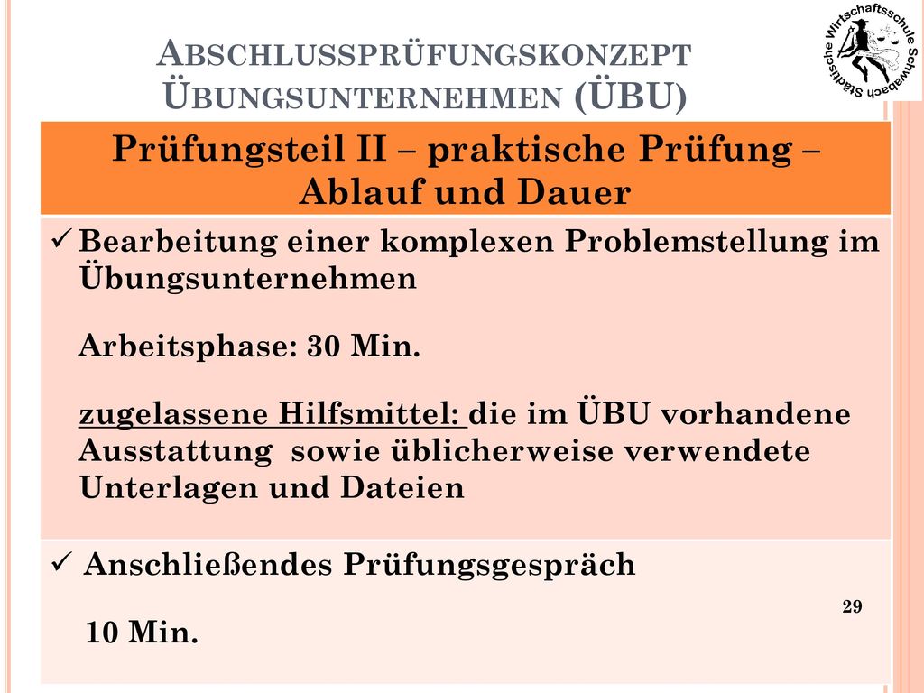 Abschlussprüfungskonzept Übungsunternehmen (ÜBU)