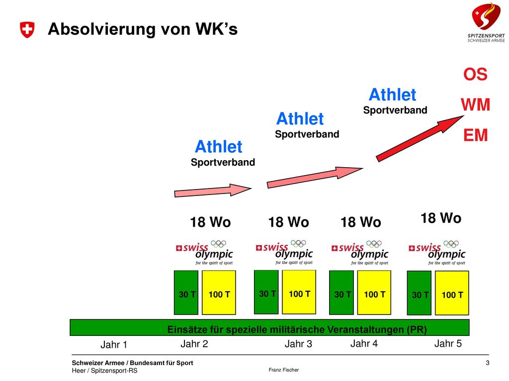 Bezeichnung des Anlasses mit Datum bzw Geschäft / Vorhaben