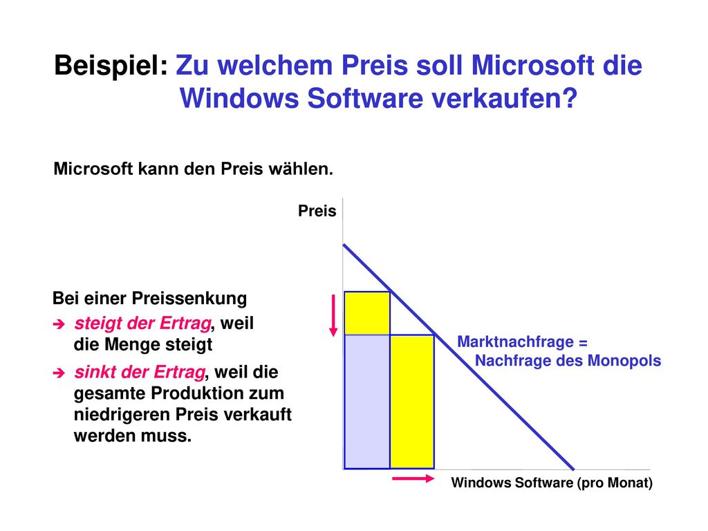 Beispiel: Zu welchem Preis soll Microsoft die Windows Software verkaufen
