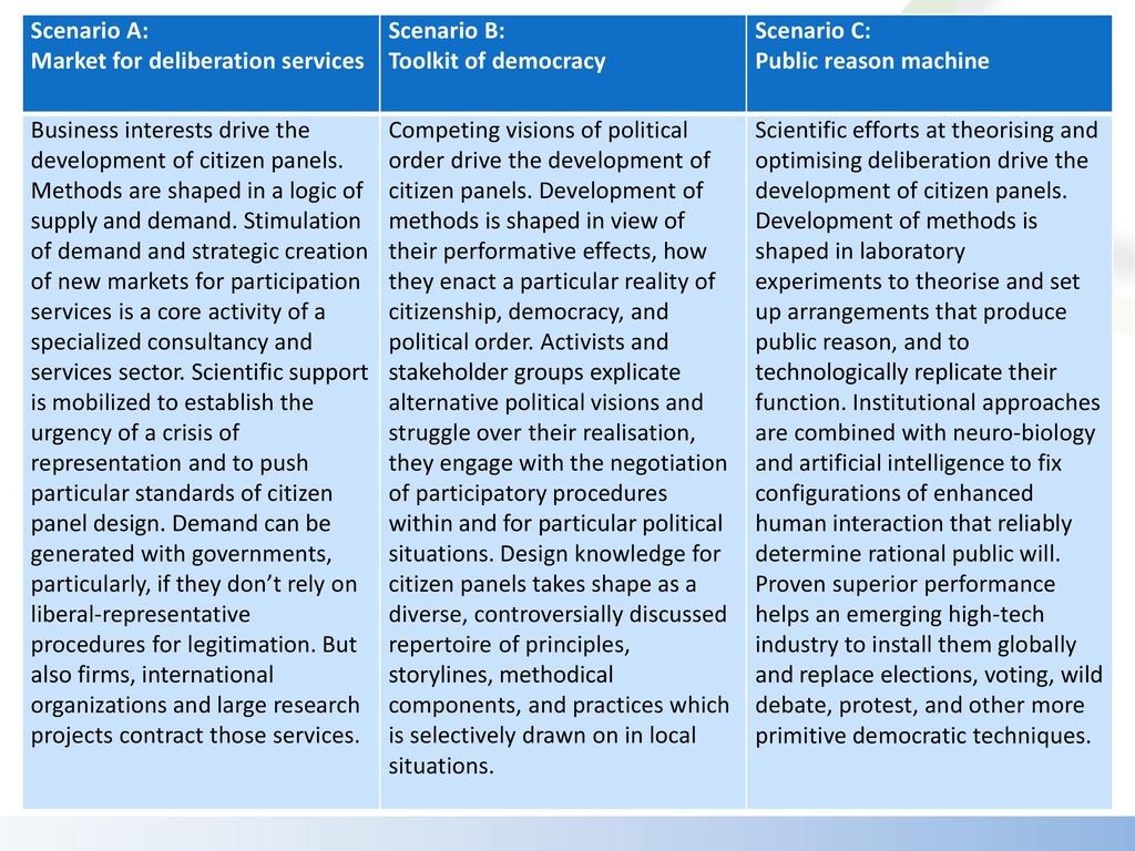 Scenario A: Market for deliberation services. Scenario B: Toolkit of democracy. Scenario C: Public reason machine.
