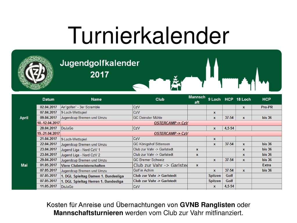 Turnierkalender Kosten für Anreise und Übernachtungen von GVNB Ranglisten oder Mannschaftsturnieren werden vom Club zur Vahr mitfinanziert.