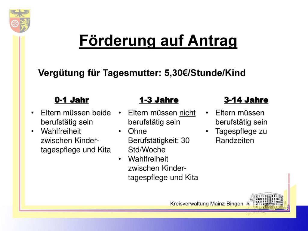 Förderung auf Antrag Vergütung für Tagesmutter: 5,30€/Stunde/Kind