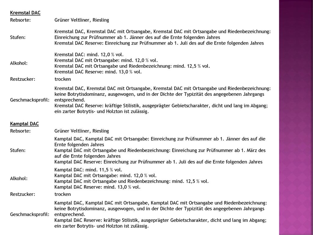 Kremstal DAC Rebsorte: Grüner Veltliner, Riesling. Stufen: