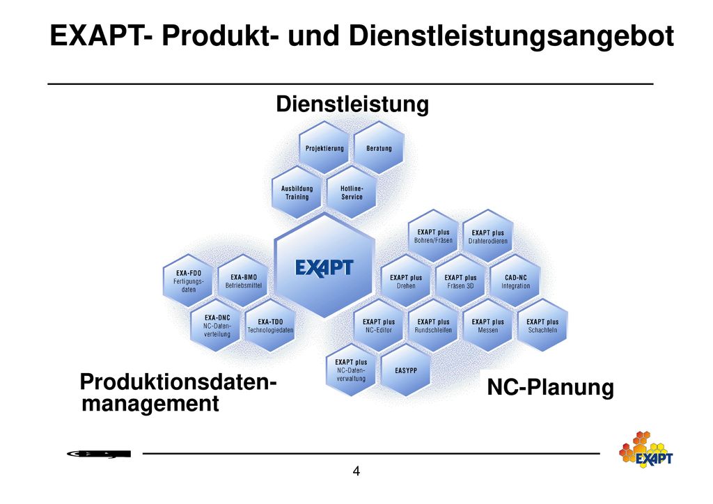 EXAPT- Produkt- und Dienstleistungsangebot