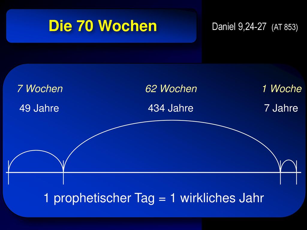 1 prophetischer Tag = 1 wirkliches Jahr