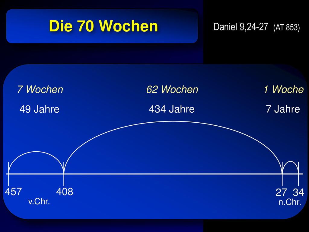 Die 70 Wochen Daniel 9,24-27 (AT 853) 7 Wochen 62 Wochen 1 Woche