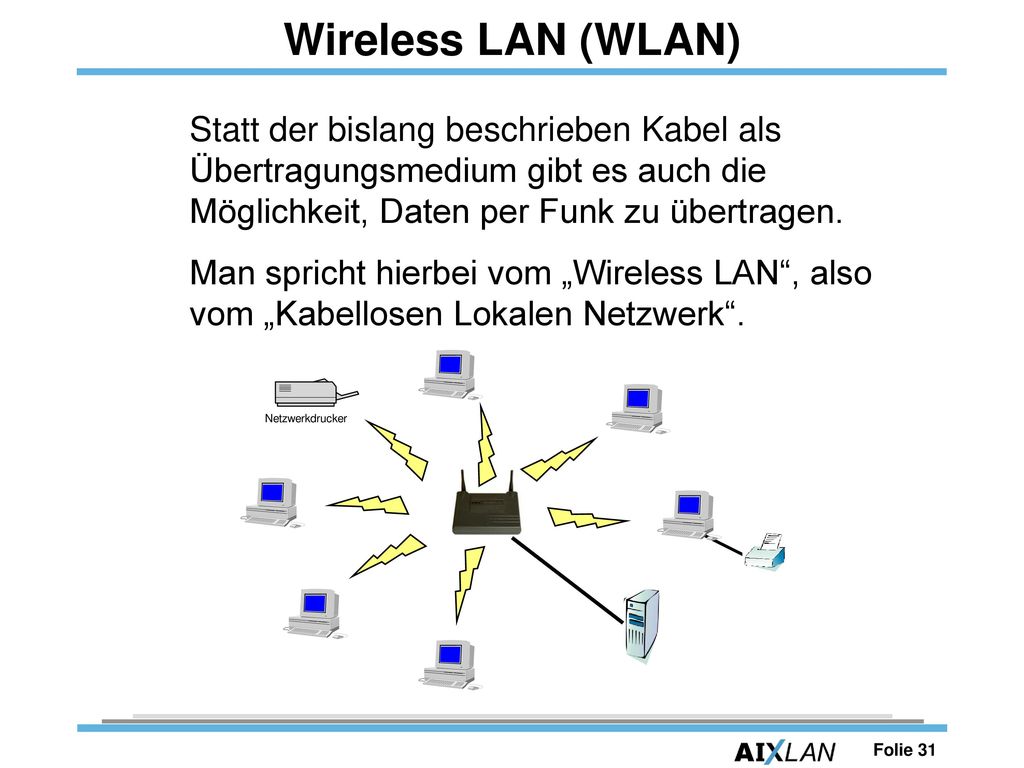 Wireless LAN (WLAN) Statt der bislang beschrieben Kabel als Übertragungsmedium gibt es auch die Möglichkeit, Daten per Funk zu übertragen.