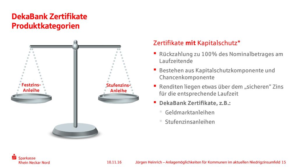 DekaBank Zertifikate Produktkategorien