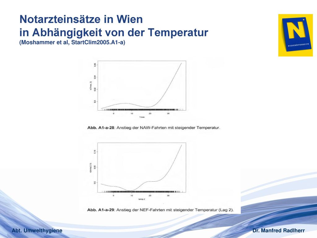 Notarzteinsätze in Wien in Abhängigkeit von der Temperatur (Moshammer et al, StartClim2005.A1-a)