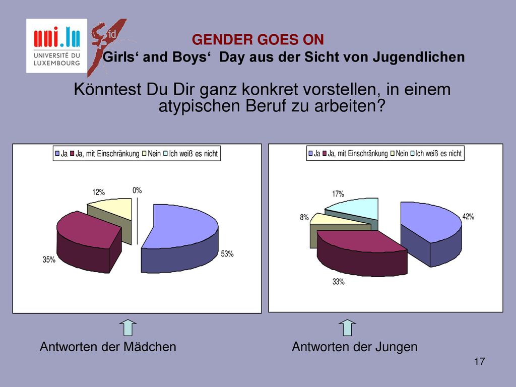 GENDER GOES ON Girls‘ and Boys‘ Day aus der Sicht von Jugendlichen