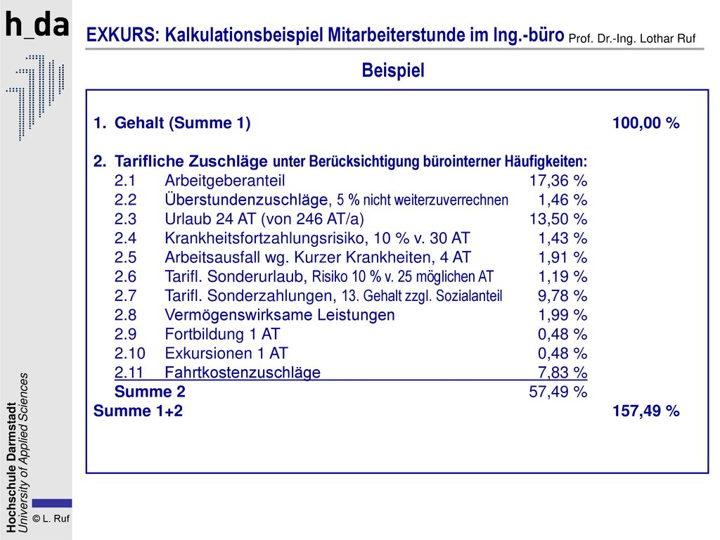 EXKURS: Kalkulationsbeispiel Mitarbeiterstunde im Ing.-büro